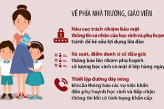 [Infographics] Khuyến cáo về cuộc gọi lừa đảo 'con đang cấp cứu'