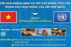 Việt Nam khẳng định vai trò tích cực trong các hoạt động của LHQ