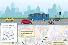 [Infographics] Hà Nội điều chỉnh tổ chức giao thông ở Ngã Tư Sở