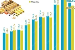[Infographics] 4 tháng năm 2023, Việt Nam xuất siêu hơn 6 tỷ USD