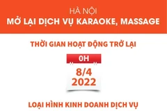 [Infographics] Hà Nội mở lại dịch vụ karaoke, massage từ ngày 8/4