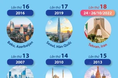 [Infographics] Tìm hiểu về OANA và các kỳ họp Đại hội đồng