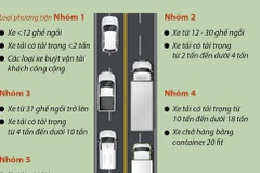 Mức phí cụ thể trên cao tốc Cam Lâm-Vĩnh Hảo