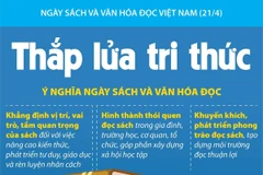[Infographics] Ngày Sách và Văn hóa đọc Việt Nam: Thắp lửa tri thức