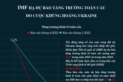 [Infographics] IMF hạ dự báo tăng trưởng do khủng hoảng Ukraine