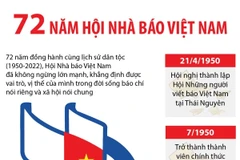 Hội Nhà báo Việt Nam - 72 năm đồng hành cùng lịch sử dân tộc