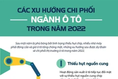 [Infographics] Các xu hướng chi phối ngành ôtô trong năm 2022