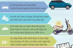 [Infographics] 8 trường hợp thu hồi chứng nhận đăng ký, biển số xe