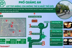 Phố Quảng An của Hà Nội lọt top những con đường thú vị nhất thế giới