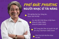 Nhạc sỹ Phó Đức Phương từ biệt cõi đời - 'dòng sông đã ngừng chảy'
