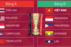 Lịch thi đấu Đội tuyển Việt Nam tại bảng B Giải vô địch Đông Nam Á 2024