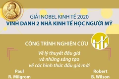 [Infographics] Nobel Kinh tế 2020 vinh danh 2 nhà kinh tế học người Mỹ