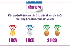 Thành tích 50 năm Việt Nam tham dự kỳ thi Olympic Toán học Quốc tế IMO