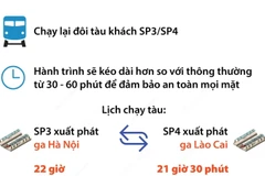 Chạy lại tàu khách Hà Nội-Lào Cai từ ngày 23/9