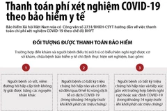 Đối tượng được thanh toán bảo hiểm khi làm xét nghiệm COVID-19