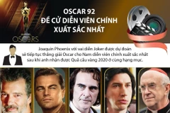 [Infographics] Đề cử diễn viên xuất sắc nhất Giải Oscar lần thứ 92