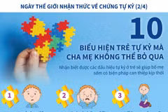 [Infographics] 10 biểu hiện trẻ tự kỷ mà cha mẹ không thể bỏ qua