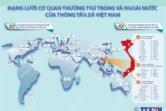 Mạng lưới cơ quan thường trú trong và ngoài nước của TTXVN