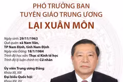 [Infographics] Phó Trưởng ban Tuyên giáo Trung ương Lại Xuân Môn