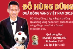 [Infographics] Đỗ Hùng Dũng đoạt Quả bóng Vàng năm 2019