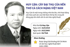 [Infographics] Huy Cận - cây đại thụ của nền thơ ca cách mạng Việt Nam