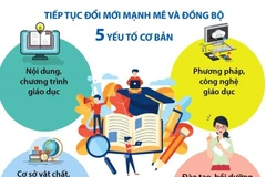 Quảng Ninh phấn đấu lọt top 15 địa phương dẫn đầu về giáo dục