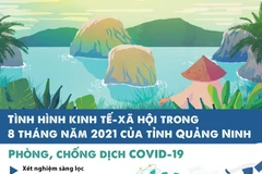 [Infographics] Tình hình kinh tế-xã hội của Quảng Ninh trong 8 tháng