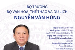 Bộ trưởng Bộ Văn hóa, Thể thao và Du lịch Nguyễn Văn Hùng