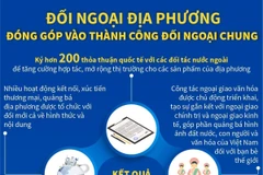 Đối ngoại địa phương đóng góp vào thành công đối ngoại chung