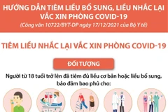[Infographics] Hướng dẫn tiêm liều nhắc lại vaccine phòng COVID-19