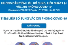 [Infographics] Tiêm liều bổ sung vaccine phòng COVID-19
