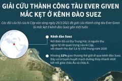 [Infographics] Diễn biến vụ giải cứu siêu tàu mắc kẹt ở kênh đào Suez