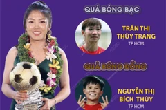 [Infographics] Văn Quyết và Huỳnh Như: Quả bóng Vàng Việt Nam 2022