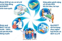[Infographics] Những lợi ích khi tham gia bảo hiểm y tế