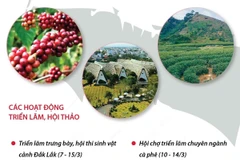 [Infographics] Lễ hội Càphê Buôn Ma Thuột lần thứ 8 năm 2023