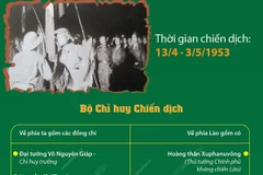 [Infographics] Ý nghĩa lịch sử của Chiến thắng Thượng Lào 1953