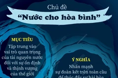 Thông điệp của Ngày Nước Thế giới 22/3/2024