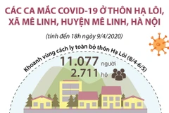 [Infographics] Thông tin chi tiết về ổ dịch ở thôn Hạ Lôi