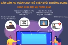 [Infographics] Bảo đảm an toàn cho trẻ trên môi trường mạng