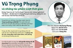 [Infographics] Vũ Trọng Phụng và những tác phẩm vượt thời gian