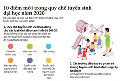 [Infographics] Những điểm mới trong quy chế tuyển sinh đại học 2020