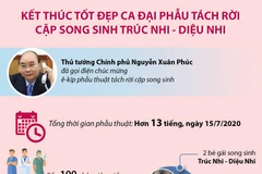 [Infographics] Phẫu thuật thành công mổ tách cặp song sinh dính liền