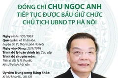 [Infographics] Ông Chu Ngọc Anh tái đắc cử Chủ tịch Hà Nội
