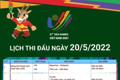 [Infographics] Lịch thi đấu SEA Games 31 trong ngày 20/5