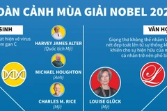 [Infographics] Theo dõi toàn cảnh mùa giải Nobel năm 2020