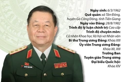 [Infographics] Trưởng Ban Tuyên giáo Trung ương Nguyễn Trọng Nghĩa