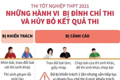 [Infographics] Những hành vi bị đình chỉnh thi và hủy bỏ kết quả thi