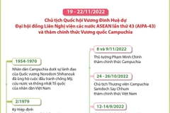 Quan hệ đoàn kết hữu nghị truyền thống Việt Nam và Campuchia