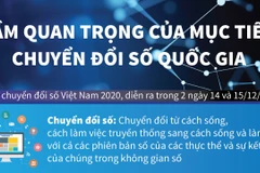 [Infographics] Tầm quan trọng của mục tiêu chuyển đổi số quốc gia