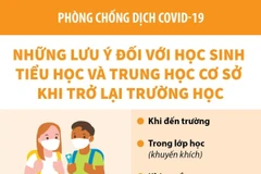 Những lưu ý đối với học sinh tiểu học và THCS khi trở lại trường học